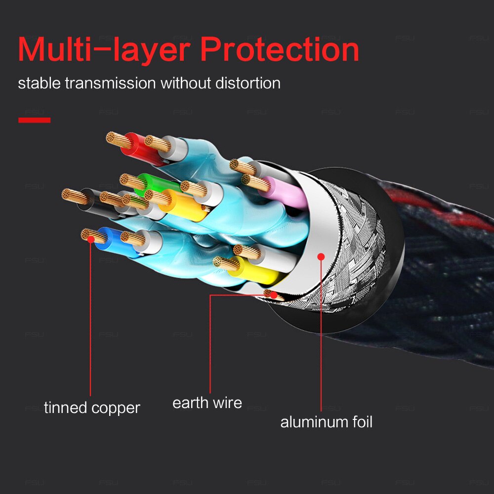 High speed HDMI Cable 1080P 3D Gold Plated male to male for PS4 Xbox Projector LCD Apple TV Laptop 1M 2M 3M 5M 8M HDMI to HDMI