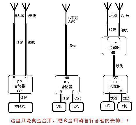 UV Combiner M Seat UV Antenna Combiner Combiner Splitter Dual Antenna Combiner Ham
