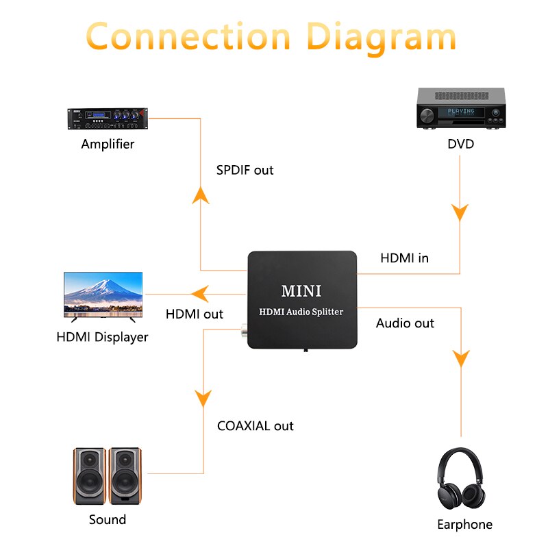 HDMI Audio Splitter Converter Extractor HD Toslink Optical SPDIF COAXIAL 3.5mm Headphone out For DVD TV with USB HDMI-compatible