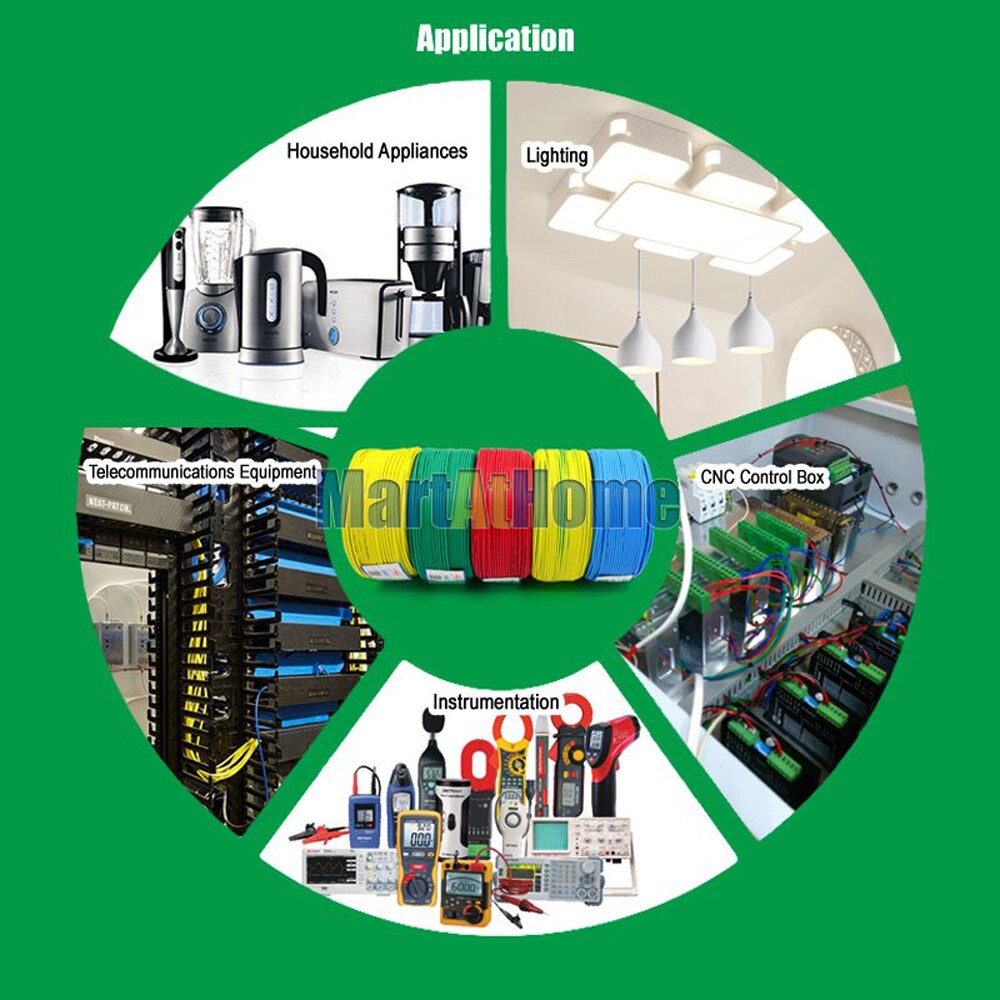 1 Meter RV 0.3 Single Core Multi-strand Cord Wire 99.9% Oxygen-free Copper PVC for DIY Electronic Equipment, Motors, Light