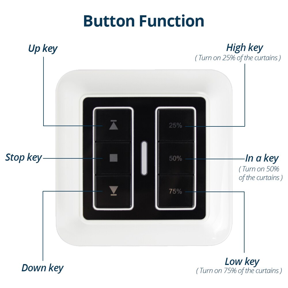 Zemismart Smart Blinds Curtain Timer Wall Remote For AM15, AM25 Motor Positional Remote Control 25% 50% 70%