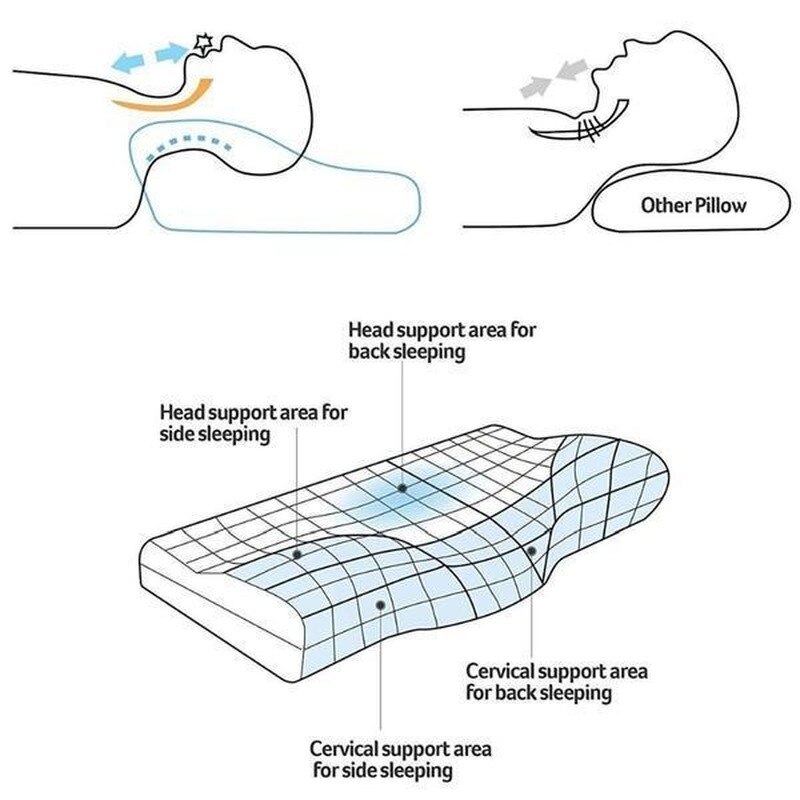 Almohada de espuma de memoria ortopédica contorneada para el dolor de cuello, almohadas cervicales para relajarse, almohada para el cuidado de la salud Cervical de mayor