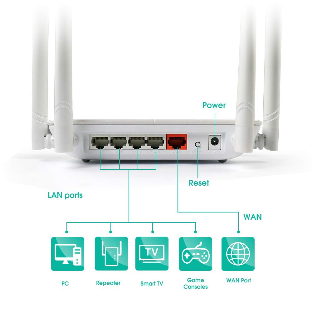 Wavlink  ac1200 wifi router 5 ghz wifi extender 1200 mbps booster 2.4 ghz wifi repeater 4 x 5 dbi antenne smart dual-band router