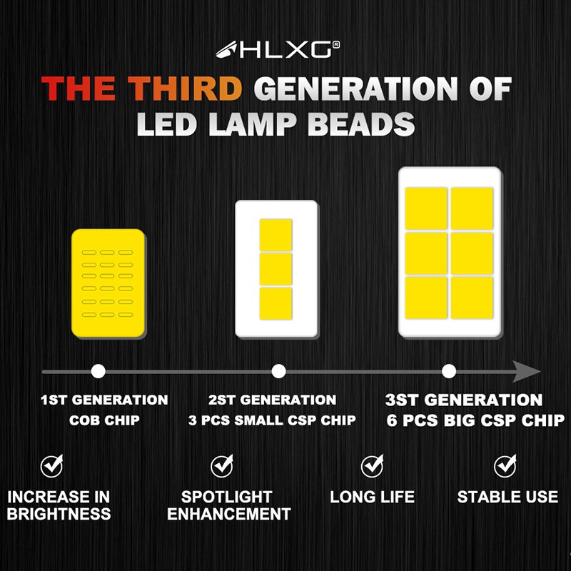 HLXG H4 LED H7 H1 H8 H11 HB3 HB4 9005 9006 6000K blanc 30000LM 180W Voiture Auto Bi Led Turbo Antibrouillards Voiture Phare 3570 CSP Puce