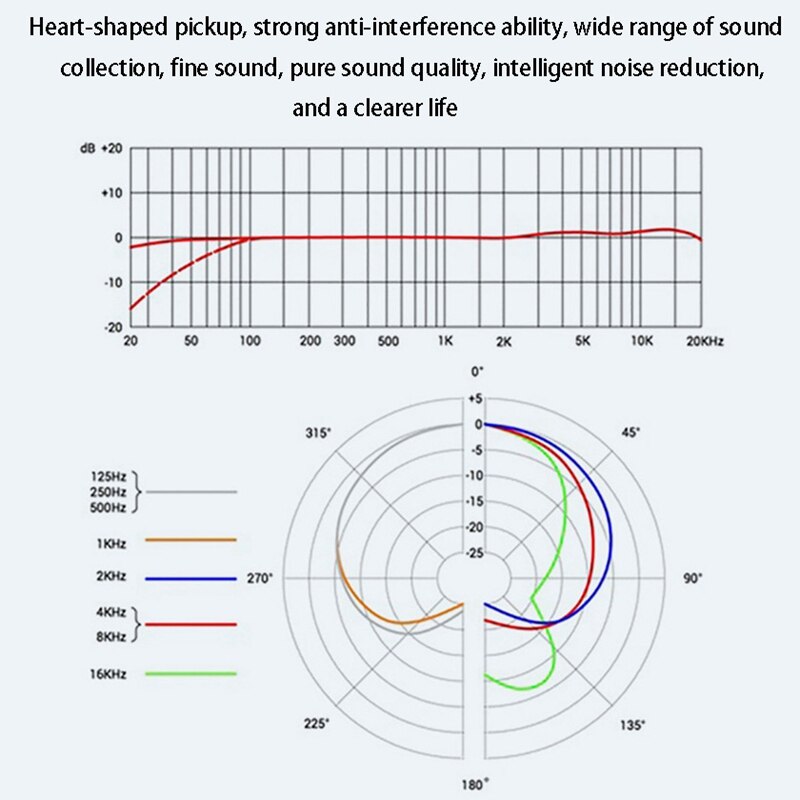BM828 USB Microphone Dynamic Mic System Set PC Recording Karaoke Microphone Set