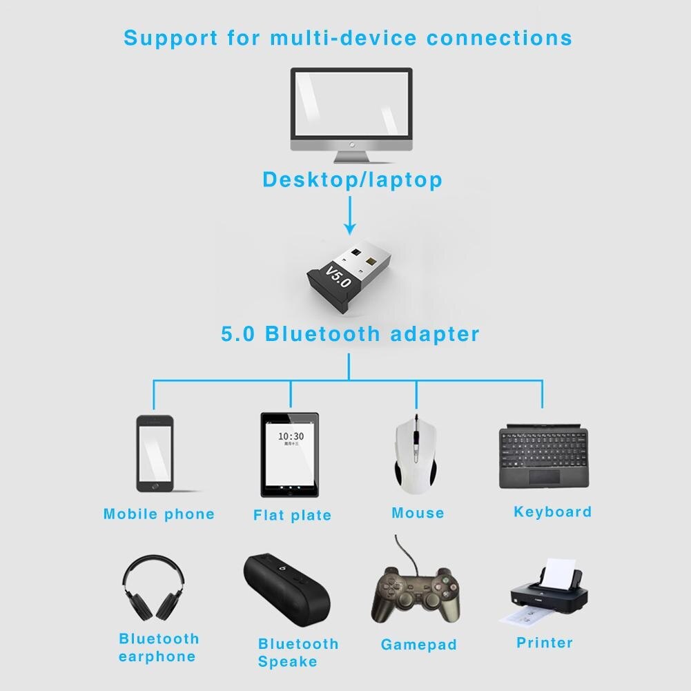 10Mbps Portable Bluetooth 5.0 Plug and Play Connector USB Receiver Adapter for Computer Mouse Printer приемник