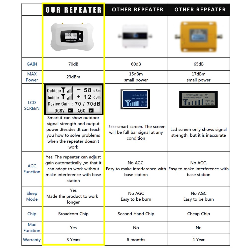 4G Versterker AS-D1 2G 4G Lte Signaal Booster 70dB Cellulaire Repeater Dcs 1800 Lte 1800 Mhz Signaal repeater Mobiele Signaal Versterker