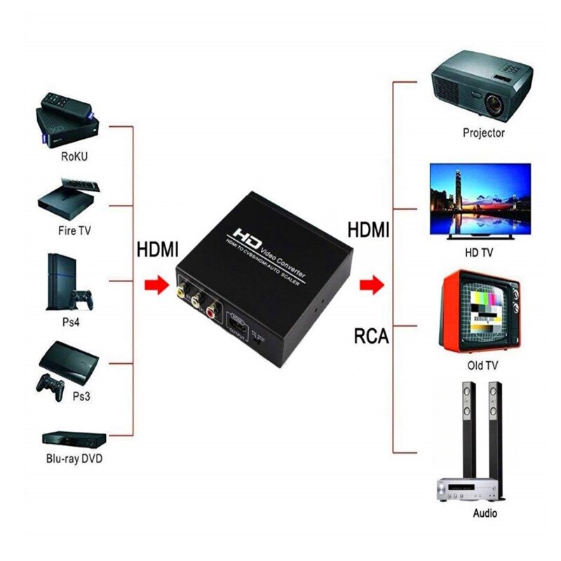 HDMI-compatible to RCA HDMI-compatible Converter 3RCA CVBS AV Composite Video Audio Adapter Support 1080P PAL NTSC