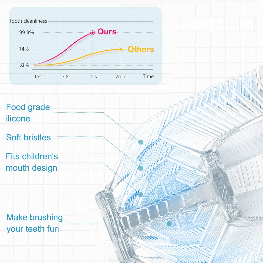 Electric Toothbrush Smart 360 Degree Kids Tooth Brush USB Rechargeable Automatic Ultrasonic Tooth Brush Cartoon Pattern Children