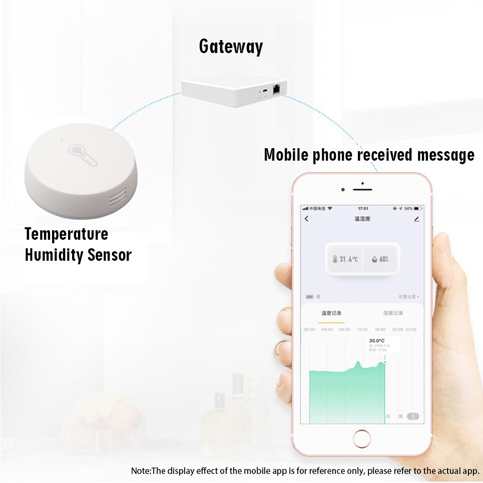 Zigbee smart home trådløs intelligent bevægelig gateway hub, menneskelig krop sensor, dør vindue sensor, temperatur fugtighed sensor