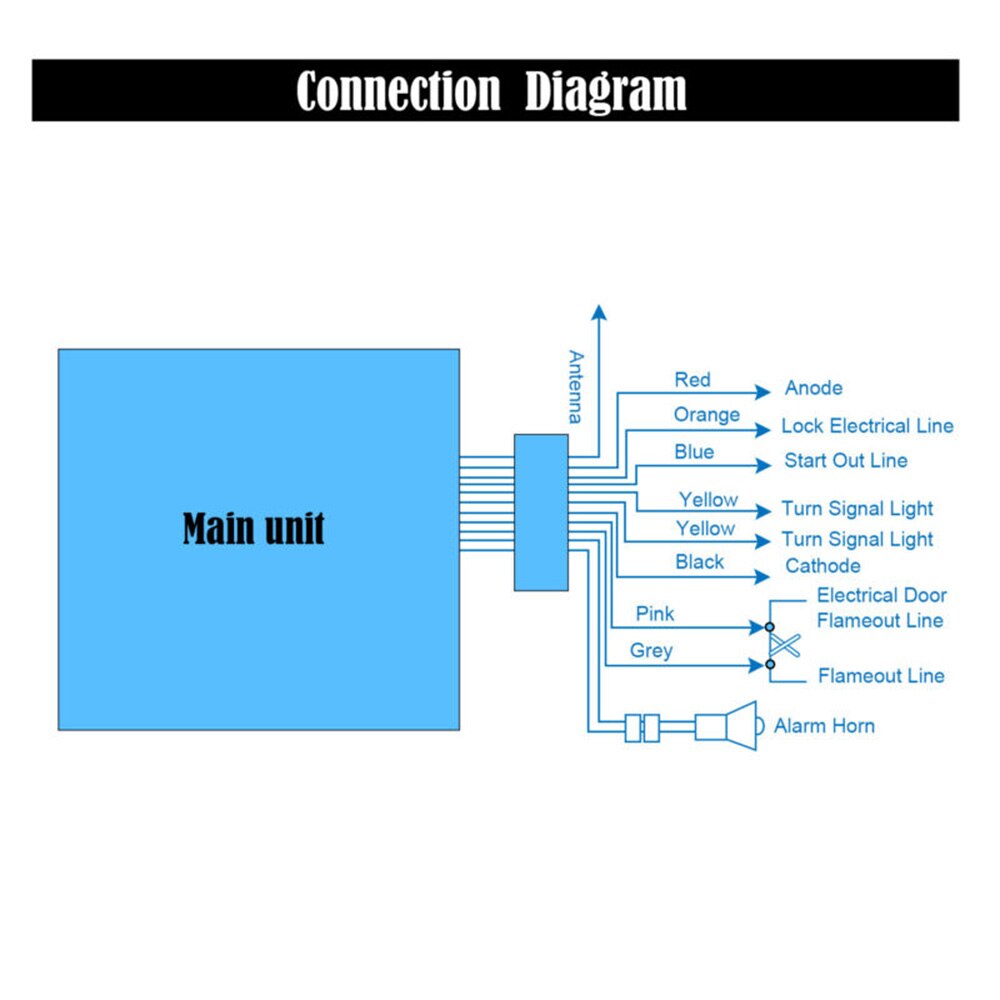 Ultra-low power consumption Security Alarm System Anti-trimming Engine