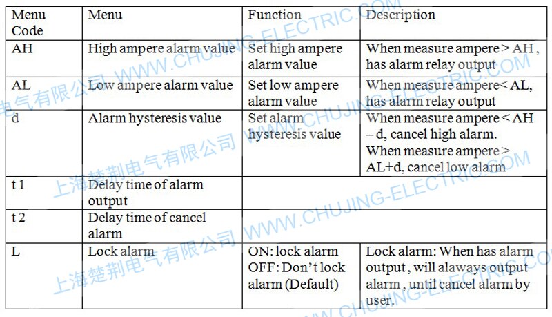 20-250A AC single phase din ampere meter with din CT with high limit alarm and low limit alarm relay output din current meter