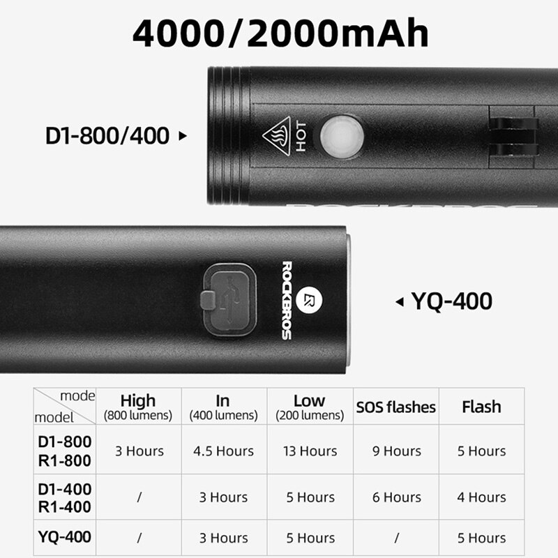 ROCKBROS 400/800 Lumen Bike Front Light Rainproof Bicycle LED Light Flashlight USB Charging MTB Road bike HeadLight Floodlight