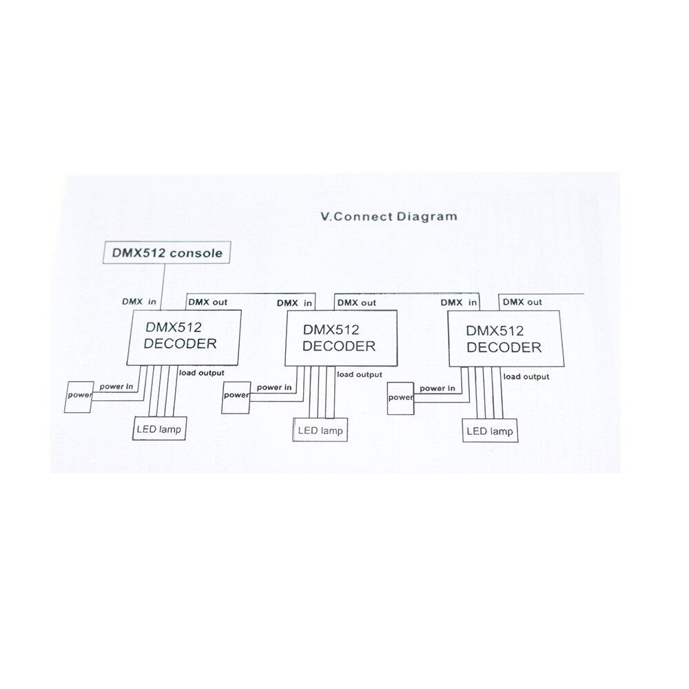 3ch dc12-24v rgb dmx 512 decoder led-controller, rgb led dmx 512 decoder 3 kanaal *8a voor led-lamp led-striplicht