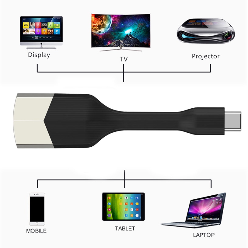 USB Typ-C zu HDMI Adapter Docking Bahnhof HDMI 4K HD Signal Typ C zu HDMI für HUAWEI matebook/Smasung S8/Macbook Profi