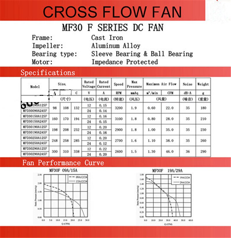 3090 cross flow fan 12V 24V roller fan air blower
