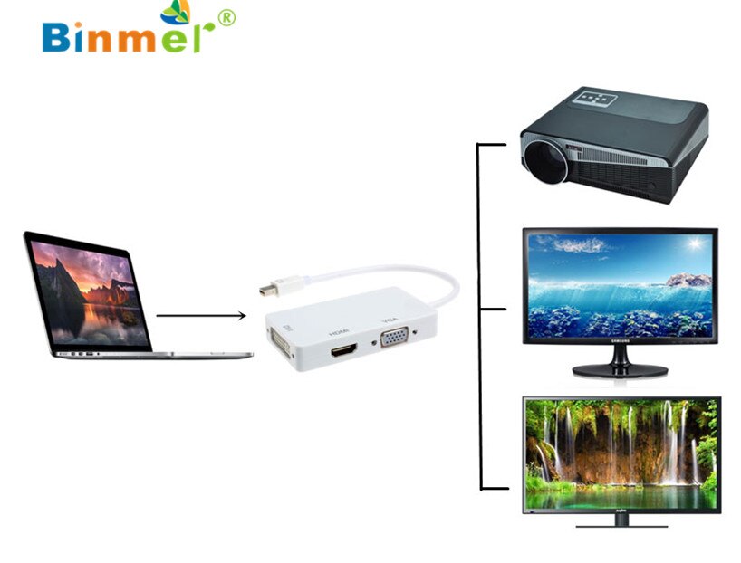 Binmer DisplayPort Thunderbolt naar DVI VGA HDMI Adapter 3 in1 voor MacBook iMac September 12