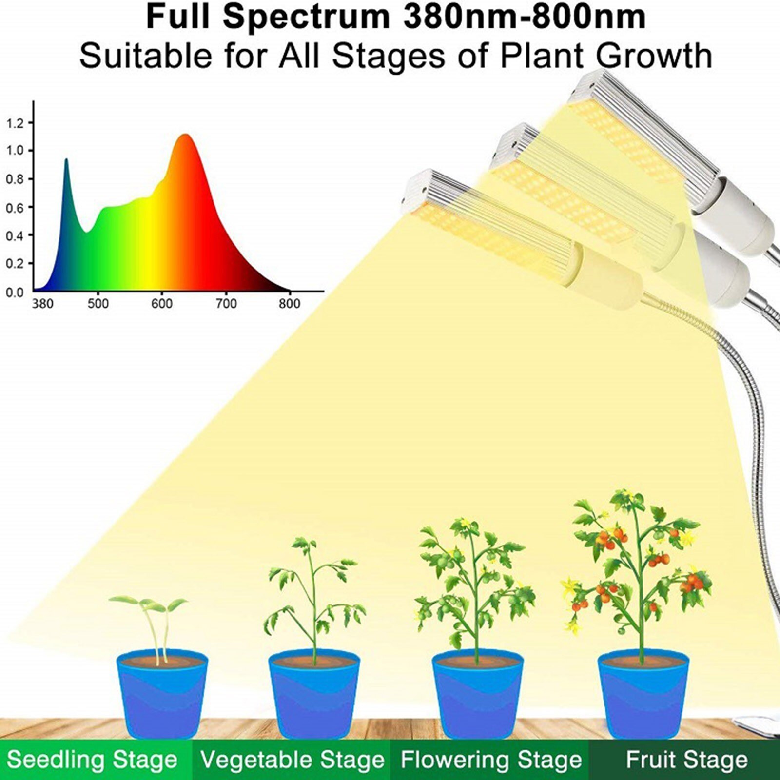 Luz LED para cultivo de plantas, más vendidos, , 65W, Bombilla de repuesto, de lámpara interior, y