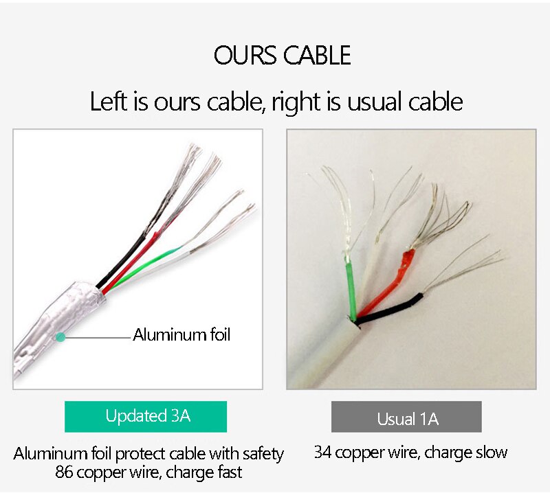 36W PD szybkie ładowanie typu c USB-C do kabla Lightning dla iPhone 8 X XS XR 11 Pro Max 8plus 11 Pro kabel danych ładowania dla mac