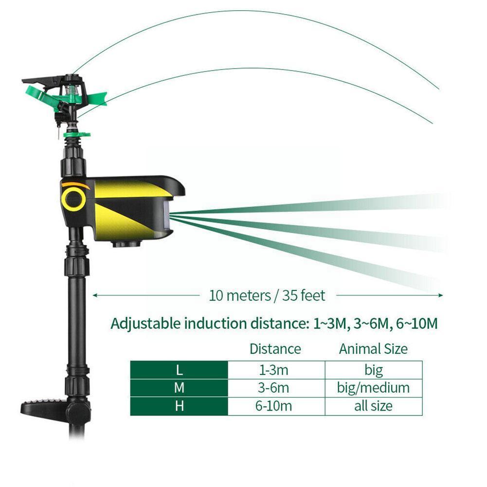 Solar Powered Motion Activated Animal Repeller Upgraded Version Automatic Garden Sensor Repellent Animals Sprinkler Deterre I2H0