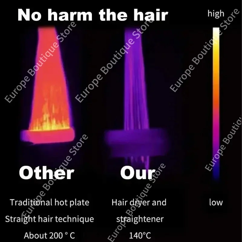 2-in-1 professioneller, schnell trocknender Haartrockner und Glätteisen, Negativ-Ionen-Eisen, langlebiges Styling-Werkzeug, nasser und trockener Lockenstab