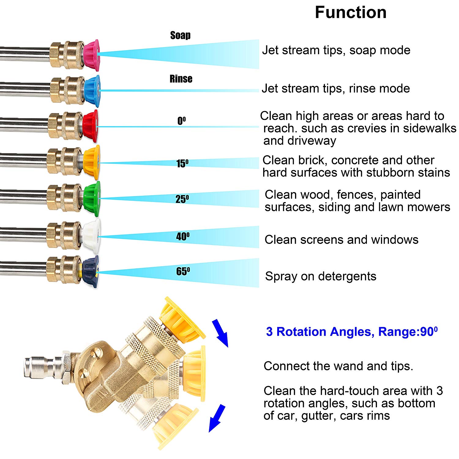 Pressure Washer Accessories Kit 7 Power Washer Spray Nozzle Tips 1/4 inch Quick Connecting Pivoting Coupler 4500 PSI