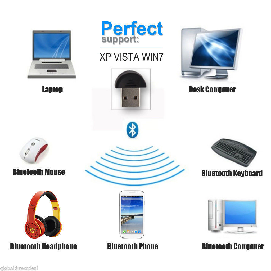 Mini USB Bluetooth Adapter V2.0 MVO Dual Mode Draadloze Bluetooth Dongle 2.0 Zender voor PC Laptop Win XP Vista7/ 8/10