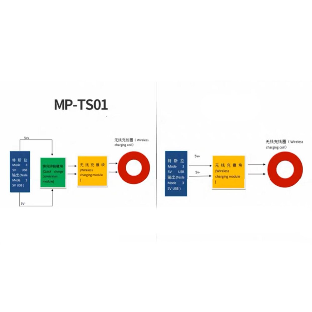 Fast Wireless Charger Charge Car Interface For Tesla model3 Wireless