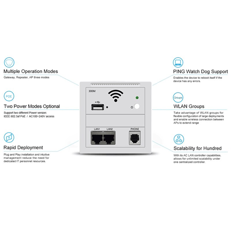 300Mbps in Wall AP Repeater WiFi Wall Socket Router Access Point Wireless RJ45 220V PoE USB Chargin Router