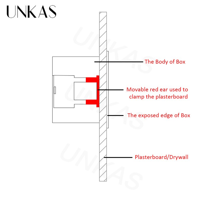 UNKAS Dry Lining Box For Gypsum Board / Drywall / Plasterboad 34mm Depth Wall Switch Socket 86mm / 146mm / 172mm Cassette