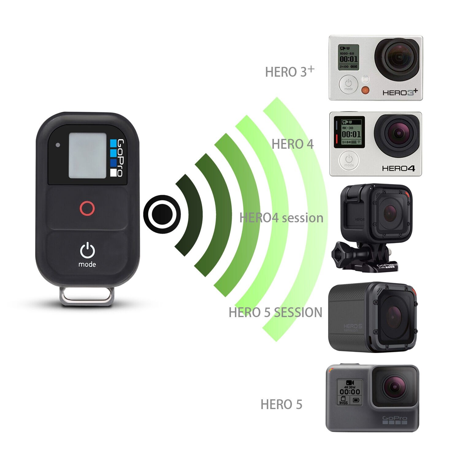 Originele Gopro Waterdichte Draadloze Wifi Afstandsbediening ARMTE-001 Voor Gopro Hero 7 6 ,5, 4 Actie Camera Accessoires