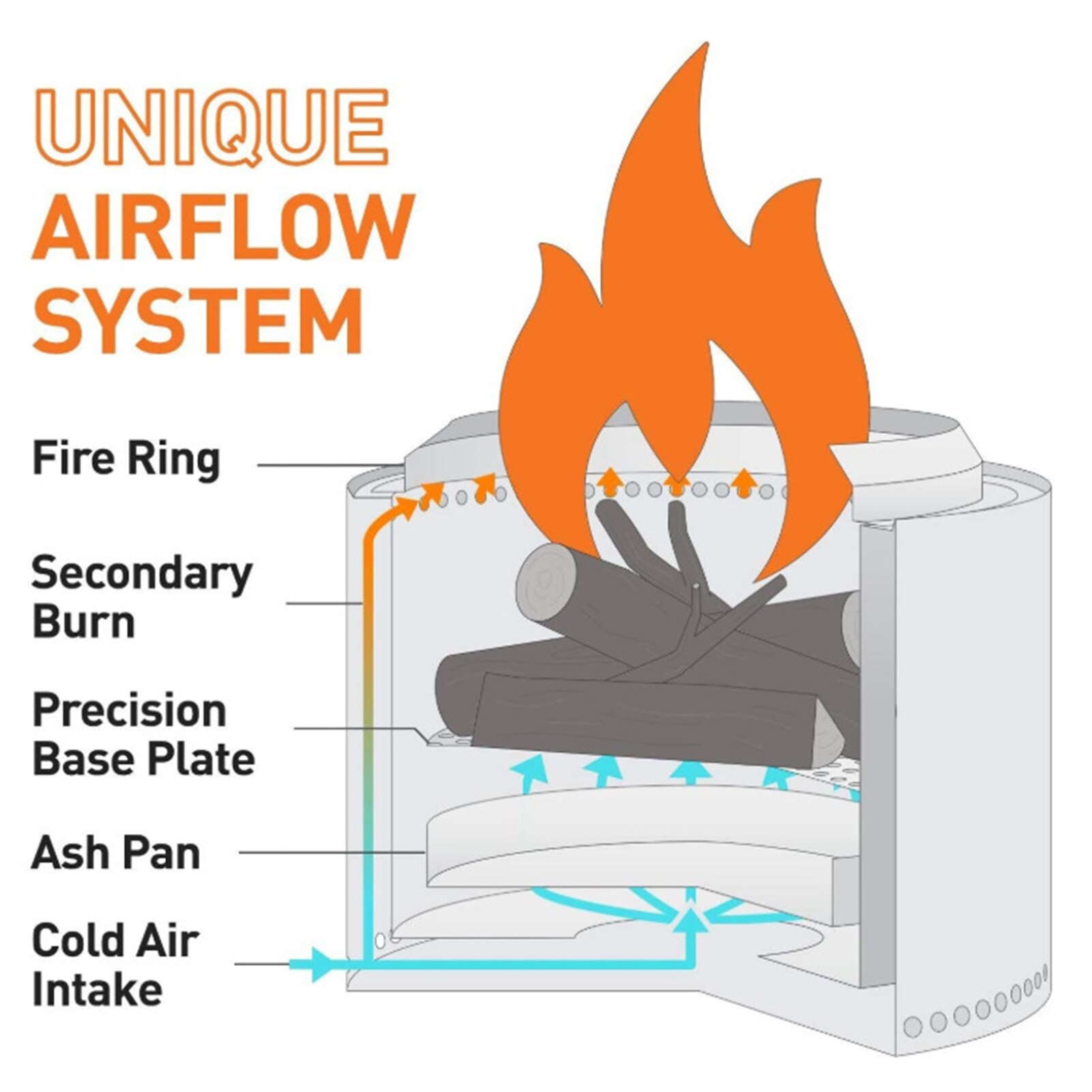 Stainless Steel Winter Heating Stove Suitable For Indoor, Camping, Charcoal Outdoor Wood Stove Portable Grilling Stove