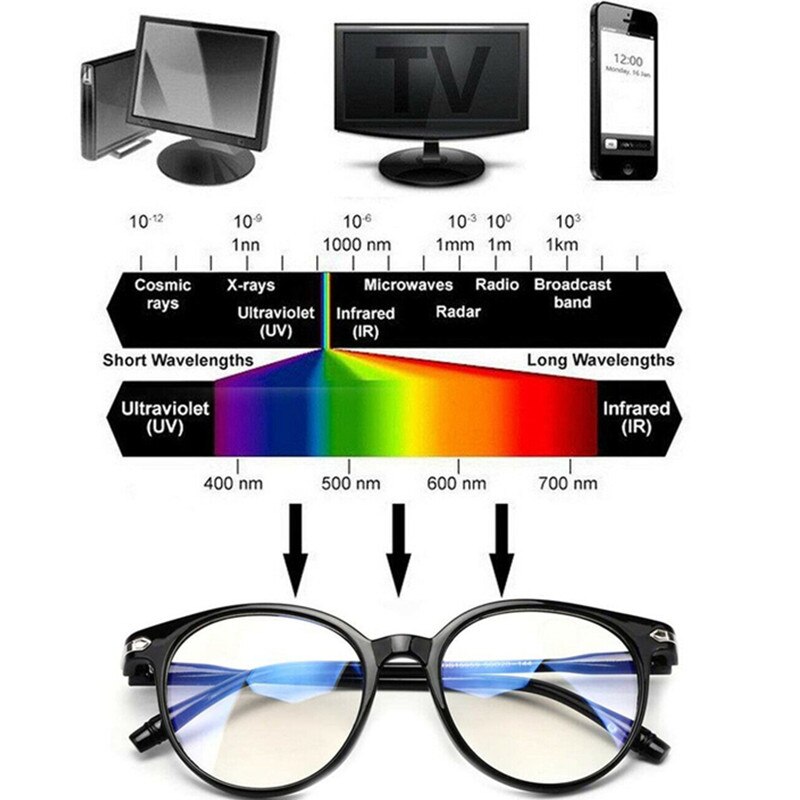 Blue Light Blocking Glasses Spectacles Anti Eyestrain Office Computer Glasses Ultra Light Flexible Vision Care Glasses
