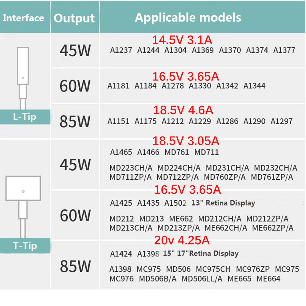 Compatible with MacBook Air 85W T/L-Tip Charger Computer Adapters for MacBook Pro/Air 13" 15"&17"Models A1424 A1398 A1151 A1175