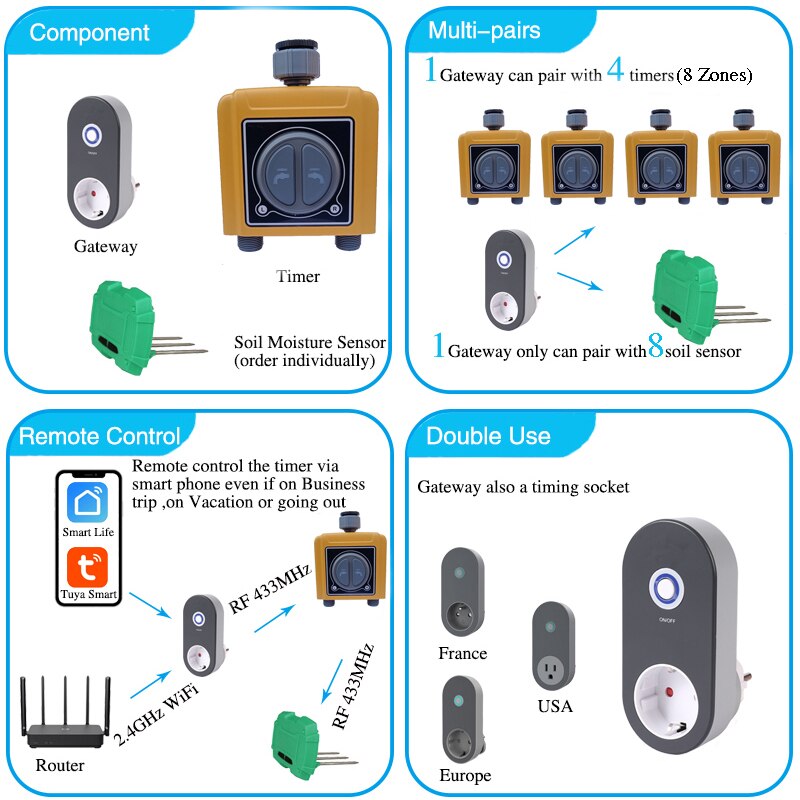 2 Zones WIFI Tuya Smart Home Garden Automatic Wate... – Vicedeal