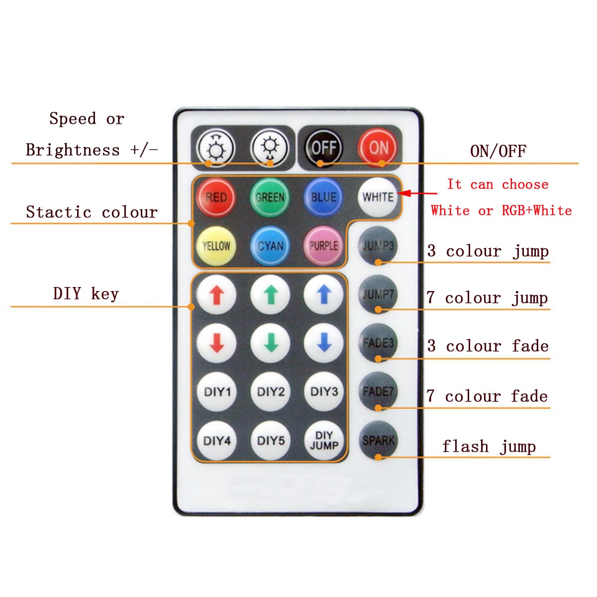 16W RGBW LED Glasvezel Sterrenhemel 2m * 0.75mm 150 Pcs/200 pcs/300 pcs Glasvezel Verlichting Decoracion met Afstandsbediening