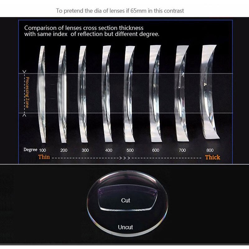 Lentes ópticas de visión única, gafas de prescripción, antirayos azules, lente de grado de visión para montura de gafas, 1,61