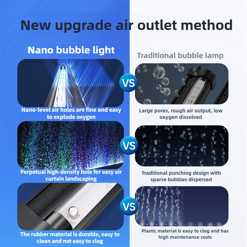 Aquariumverlichting LED waterdicht licht Kleurveranderende bellenstrip met speciale decoratieve kleurrijke verlichting voor oxygenatie