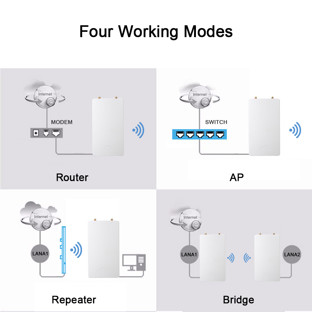 2.4 ghz 300 mbps trådløs wifi signalforlenger tilgangspunkt nettverksantenne signalforsterker 802.11n/ b/g signalforsterker høy effekt