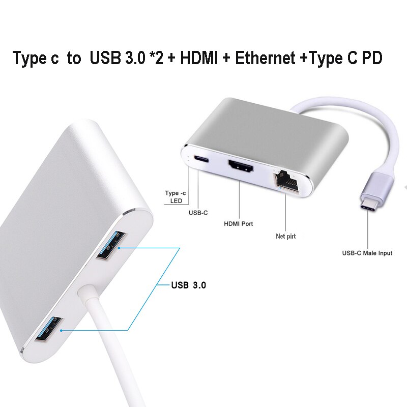 USB C Hub HDMI VGA Adapter - Thunderbolt 3, USB 3.1 Type-C to HDMI 4K, RJ45, PD, USB Ports for MacBook, Chromebook, Samsung