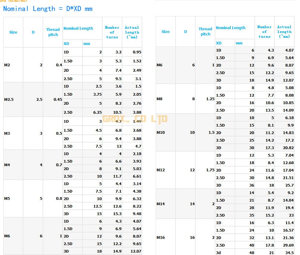 15 stk.  m16*2.0*2d 304 reparationsindsats til gevindindsats i rustfrit stål