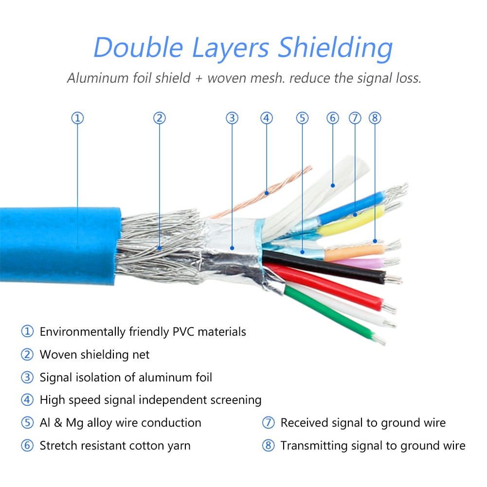 1 m/1,8 m/3 m/5 m de alta velocidad negro/transparente 480Mpbs USB 2,0 Cable de datos de impresora Cable de escáner para Xerox Canon HP Brother Arduino