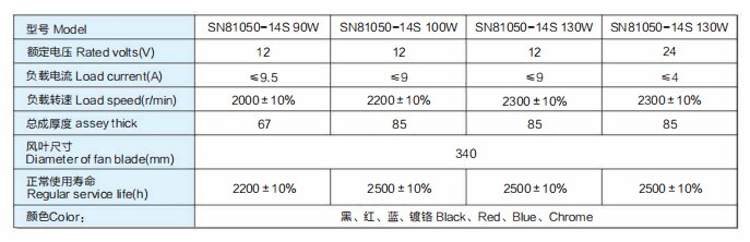 18 Inch Curved Leaf Blower 90W Electronic Fan 12V / 24V