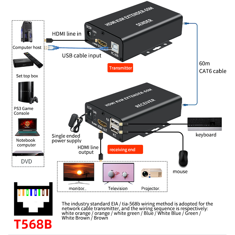 HDMI KVM extender 60M Support USB Mouse Keyboard Over cat5/6 ethernet cable CAT5/6 HDMI USB KVM Extender Audio Video Converter