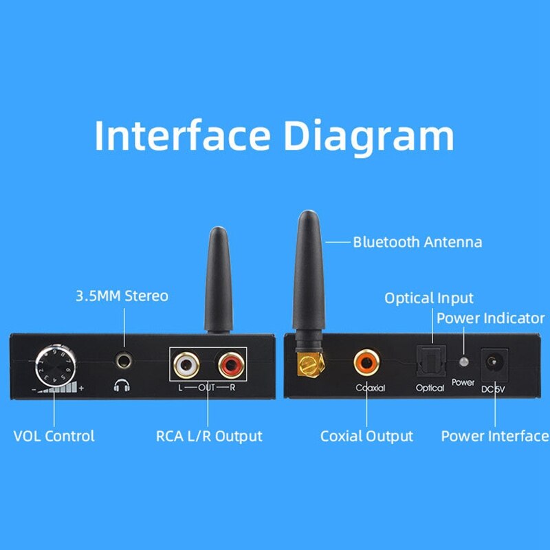 Bluetooth 5.0 DAC 192Khz Digital to Analog Audio Converter Bluetooth Receiver with Volume Control for iPad Phone DVD