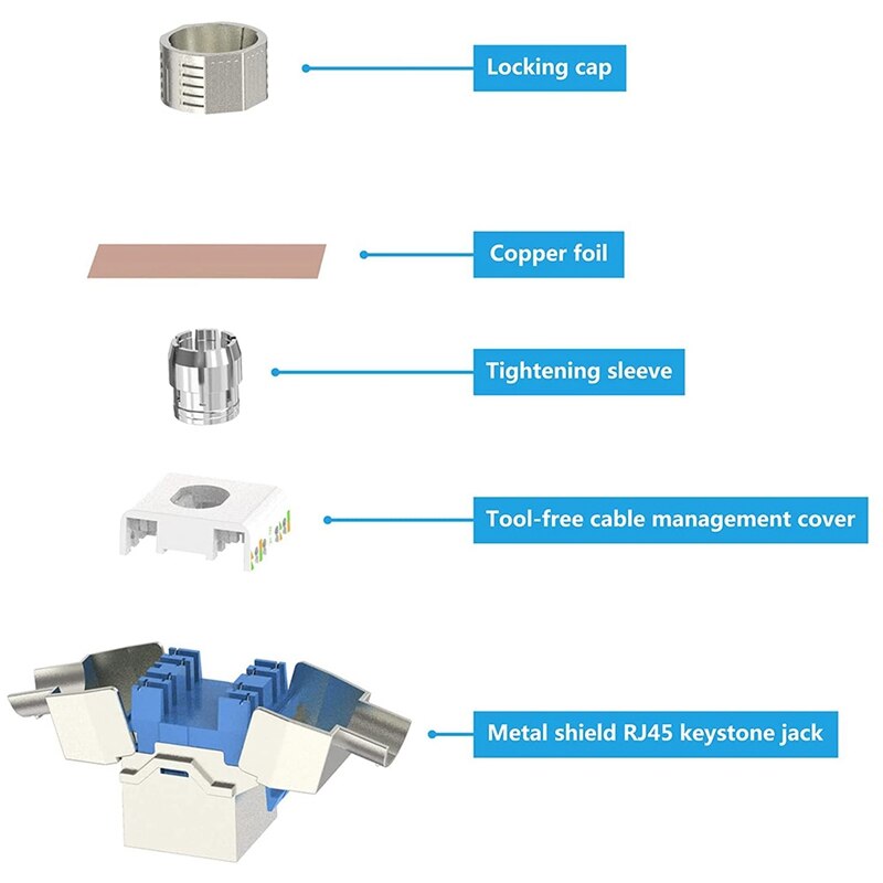 5 Modules RJ45 Keystone Cat 7 Blindés 10Gbps - Connecteur Femelle-femelle Pour Câble Réseau - Compatible Cat5e/6/7