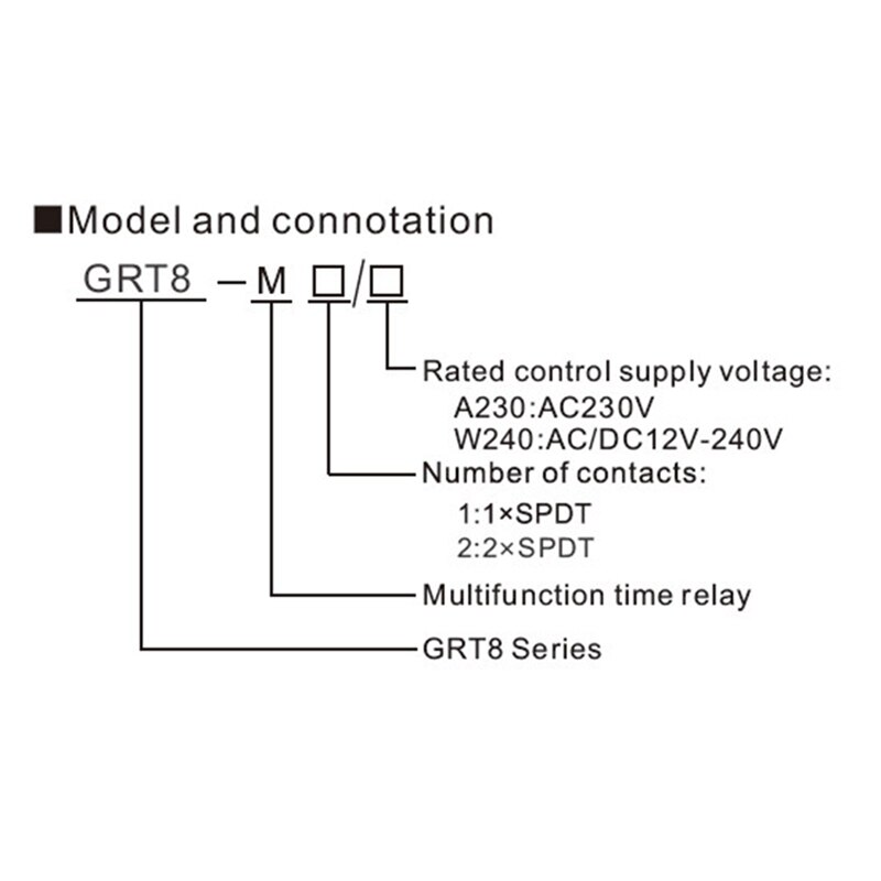 GRT8-M2 16A Multifunction Timer Relay with 10 Function Choices ACDC12-240V Time Relay