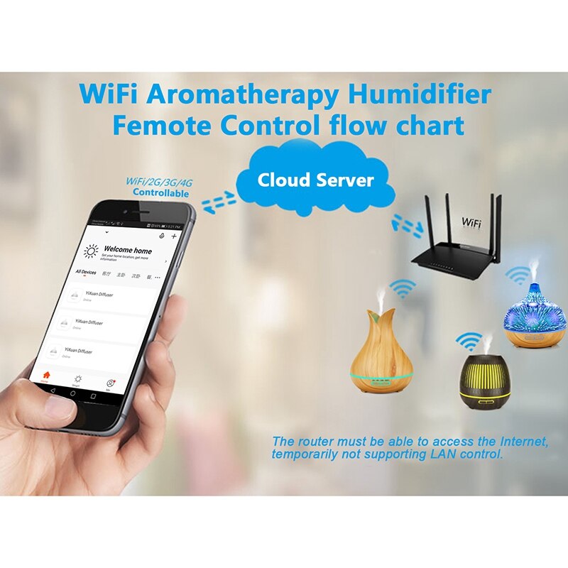 Slimme wifi-luchtbevochtiger, aromatherapie-diffuser met essentiële olie en alexa, google-app, spraakbesturing 400ml