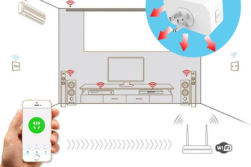 EFamilyCloud – prise intelligente Wifi, minuterie, interrupteur, télécommande, maison connectée, réglementation américaine, Compatible avec IOS et Android,