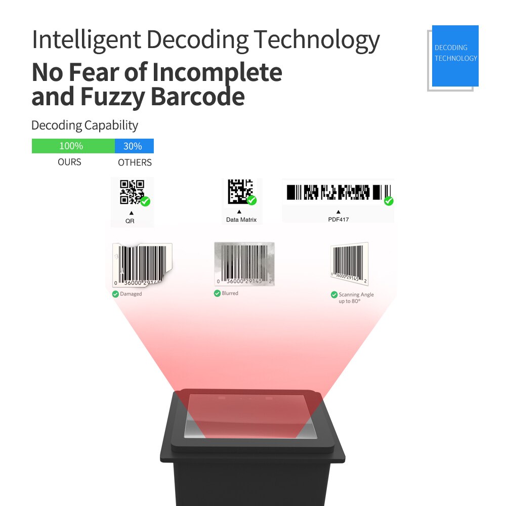 Aiblettore di codici a barre 1D/2D/QR Scanner di codici a barre incorporato modulo di autoinduzione Scanner connessione USB controllo dei comandi per il pagamento